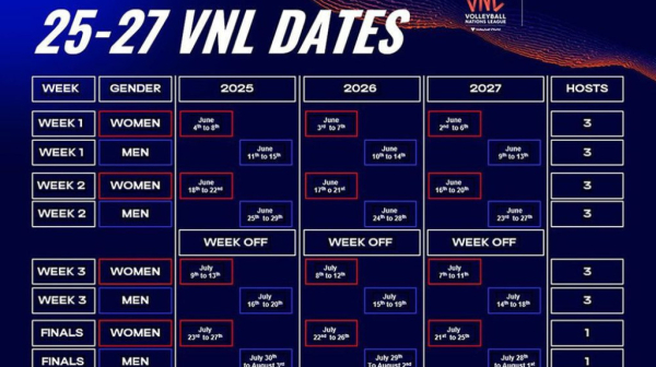 18 reprezentacija u Ligi nacija od 2025.