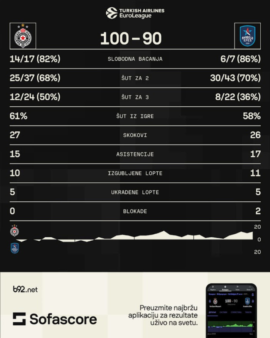 Lep ukus ima tursko pivo