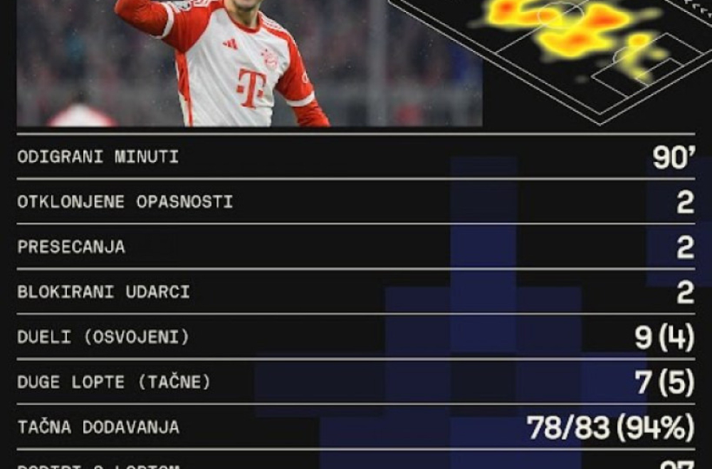 FSS da pošalje tešku artiljeriju u Minhen – Džaja i Piksi da pričaju sa Pavlovićem