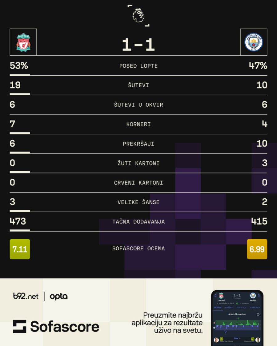 Klop i Pep priredili spektakl za kraj – najsrećniji je Arteta