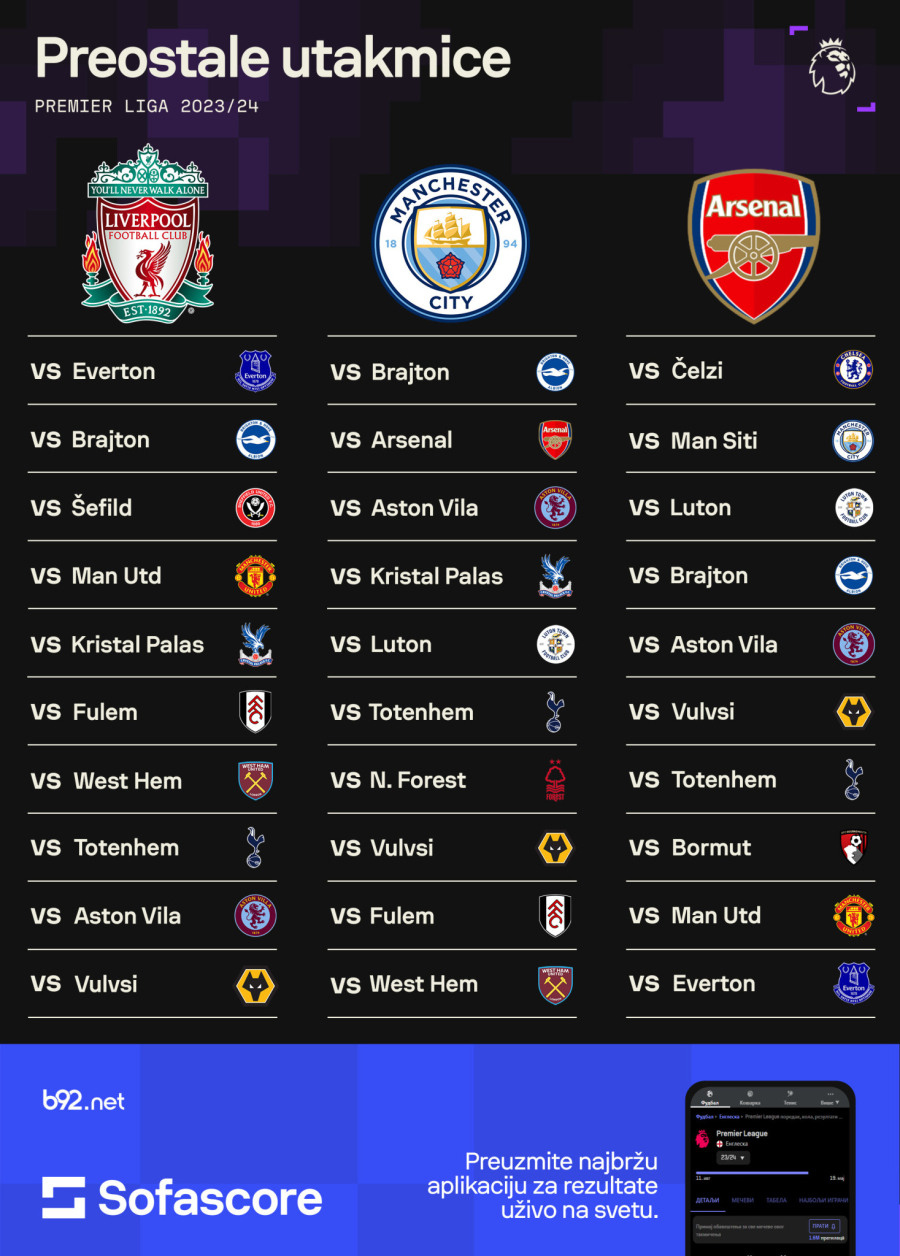 Drama u Premijeršipu – šahovska partija Artete, Klopa i Pepa