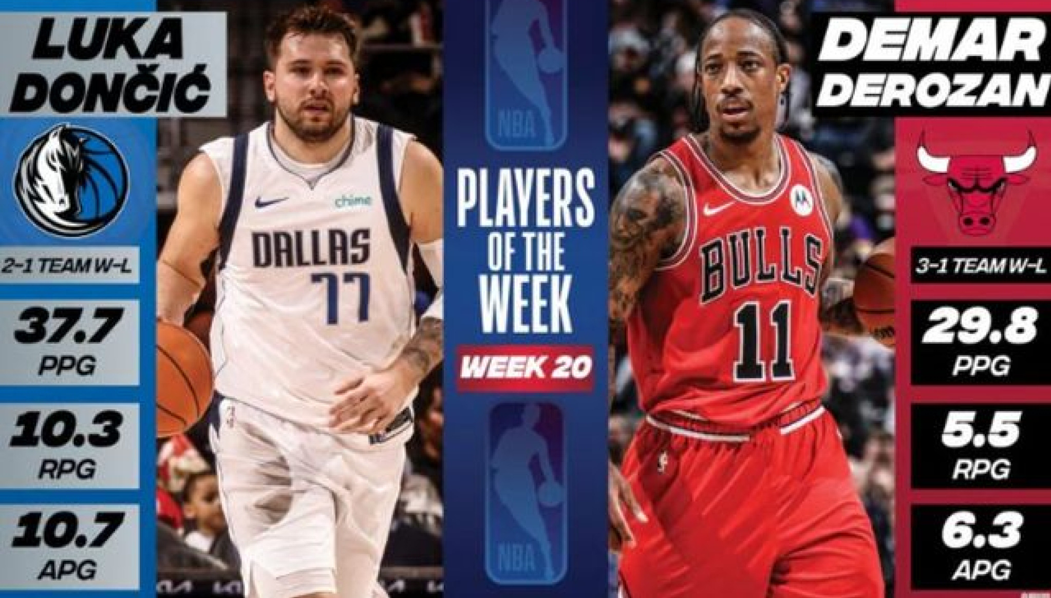 Dalasova "zver" i "Kralj četvrte četvrtine" igrači nedelje