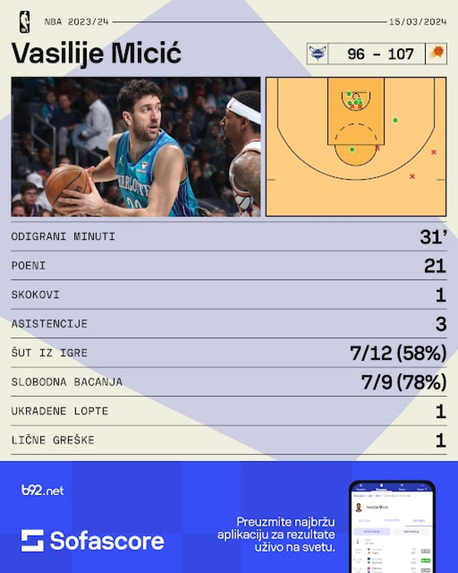 Durent i Sansi videli briljantnog Micića VIDEO