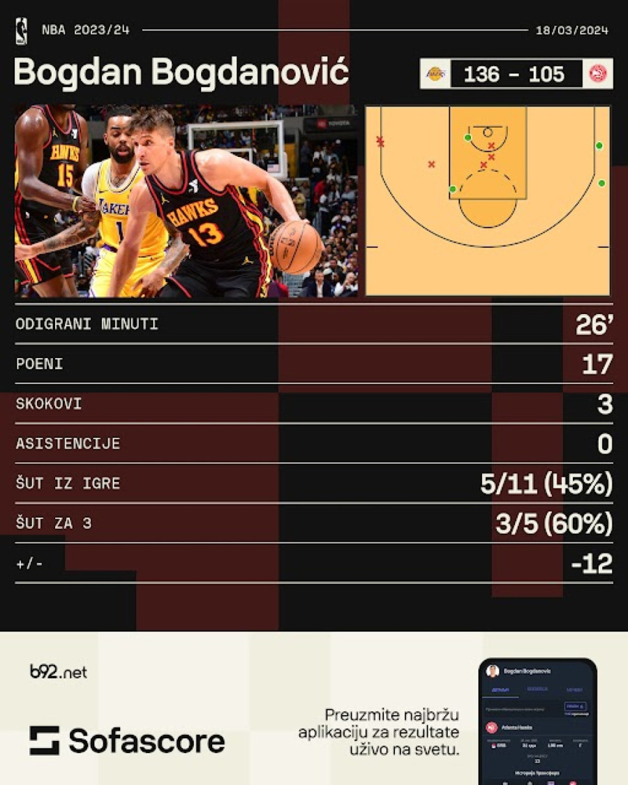 Bogdanović se vratio na sjajan način VIDEO