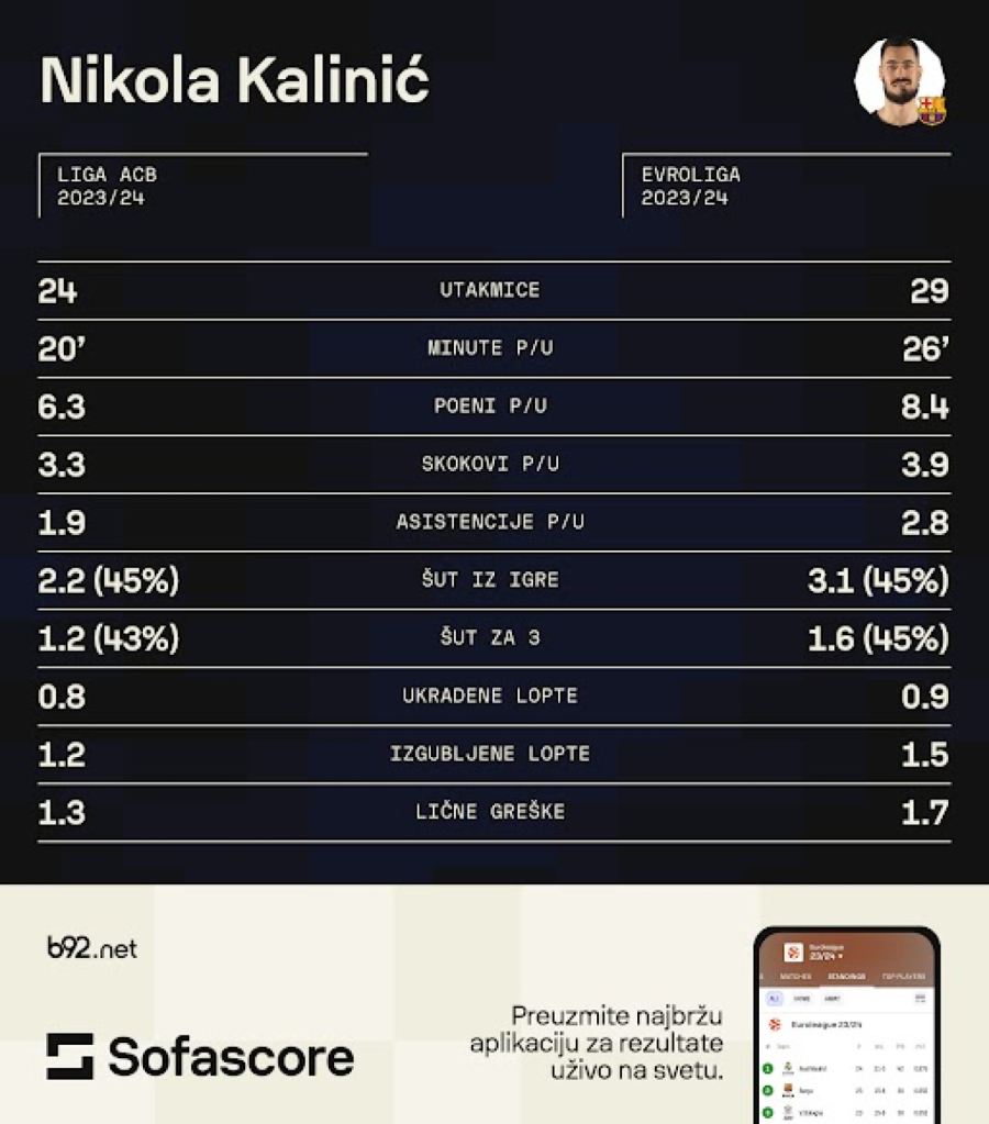 Zvezdaši se nadaju – Kalinić sve bliže izlaznim vratima Barselone