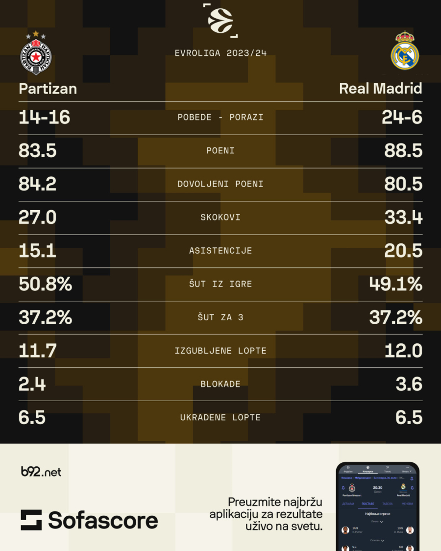 Partizanova krvava kolena mogu da skinu kraljevsku krunu