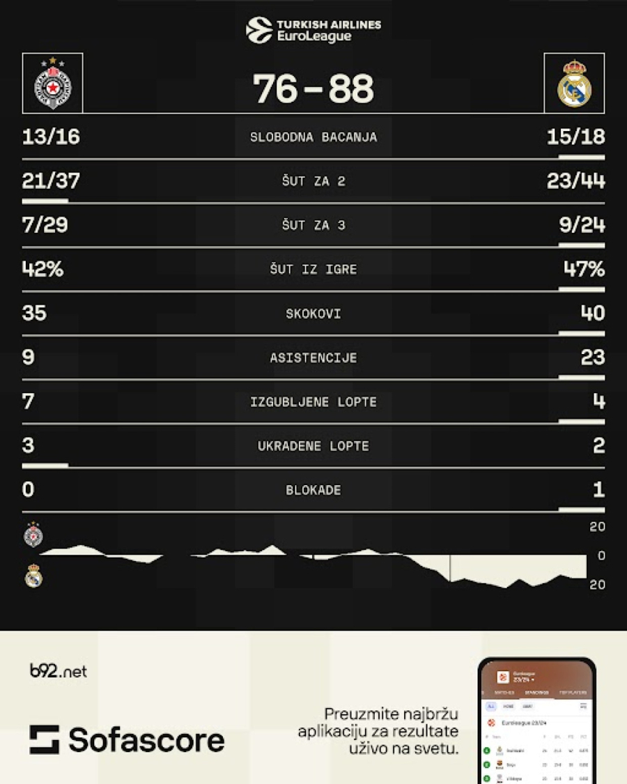 Super Mario – viši kraljevski nivo za Partizan