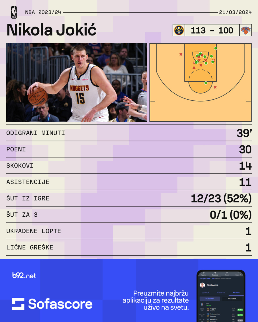 Maestralne asistencije nisu sve od Jokića: Od vrha table, pa u koš – može VIDEO