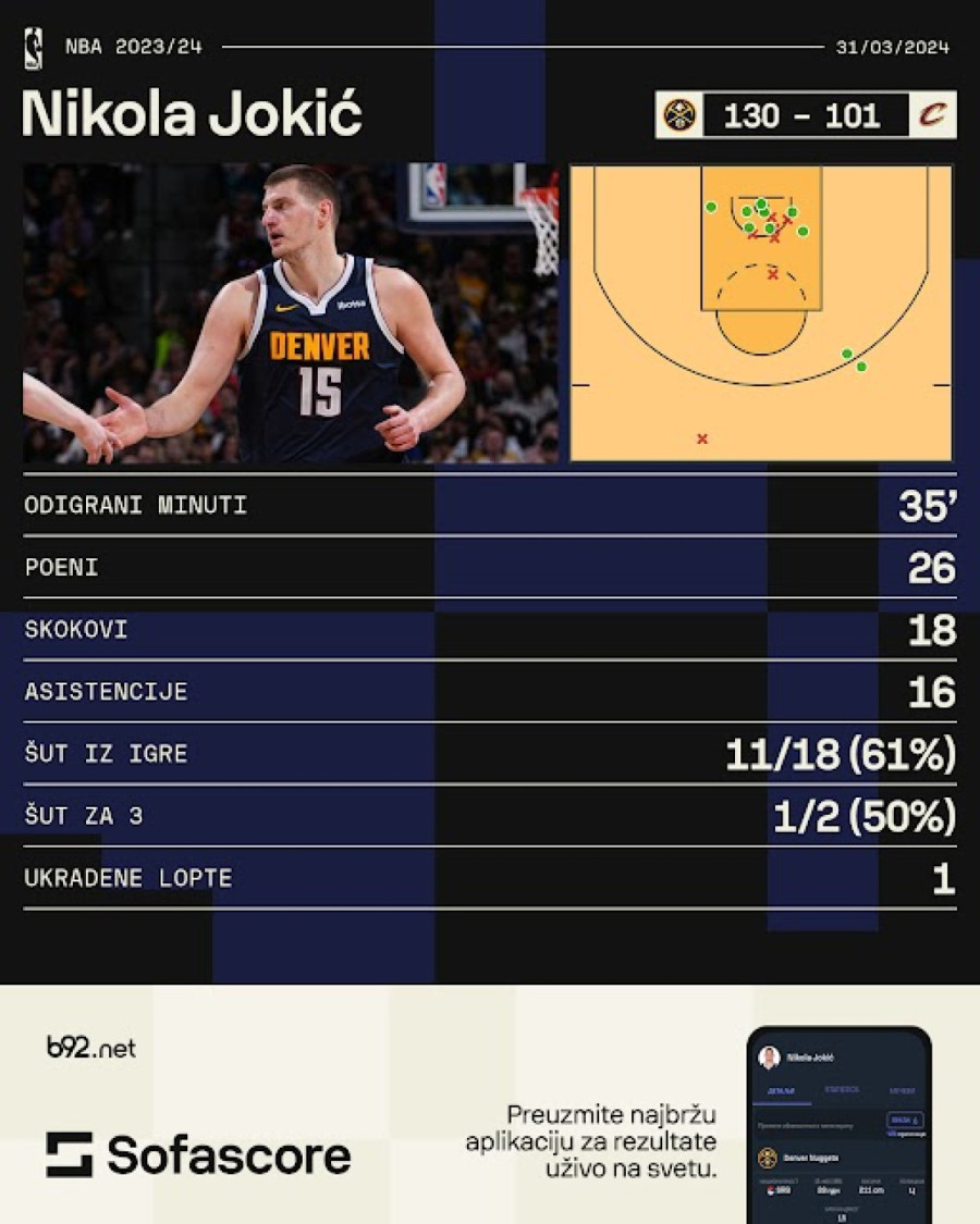 Jokić: Ne smeta mi VIDEO