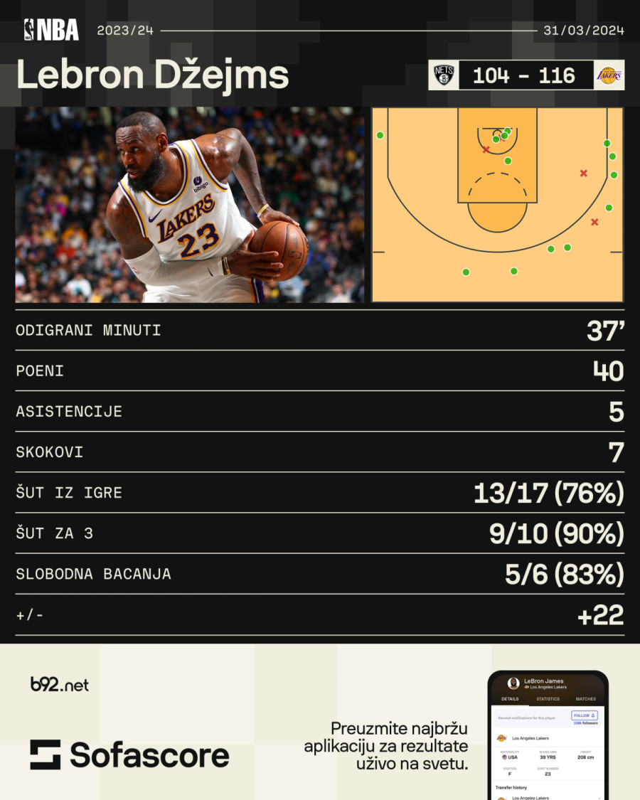 Lebron šutirao kao Kari i pridružio se Džordanu VIDEO