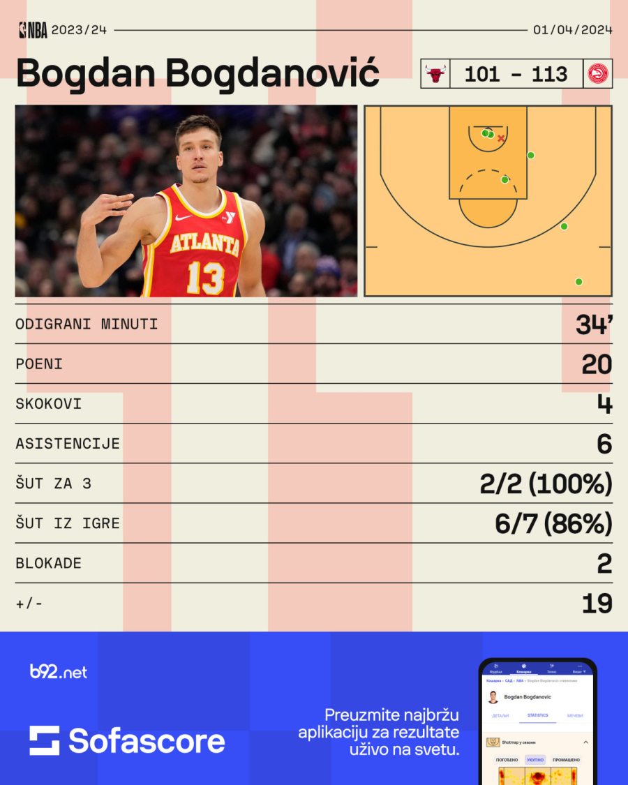 Bogdanović u klinču sa trenerom: Flašica vode zakuvala, saigrači ih razdvajali VIDEO