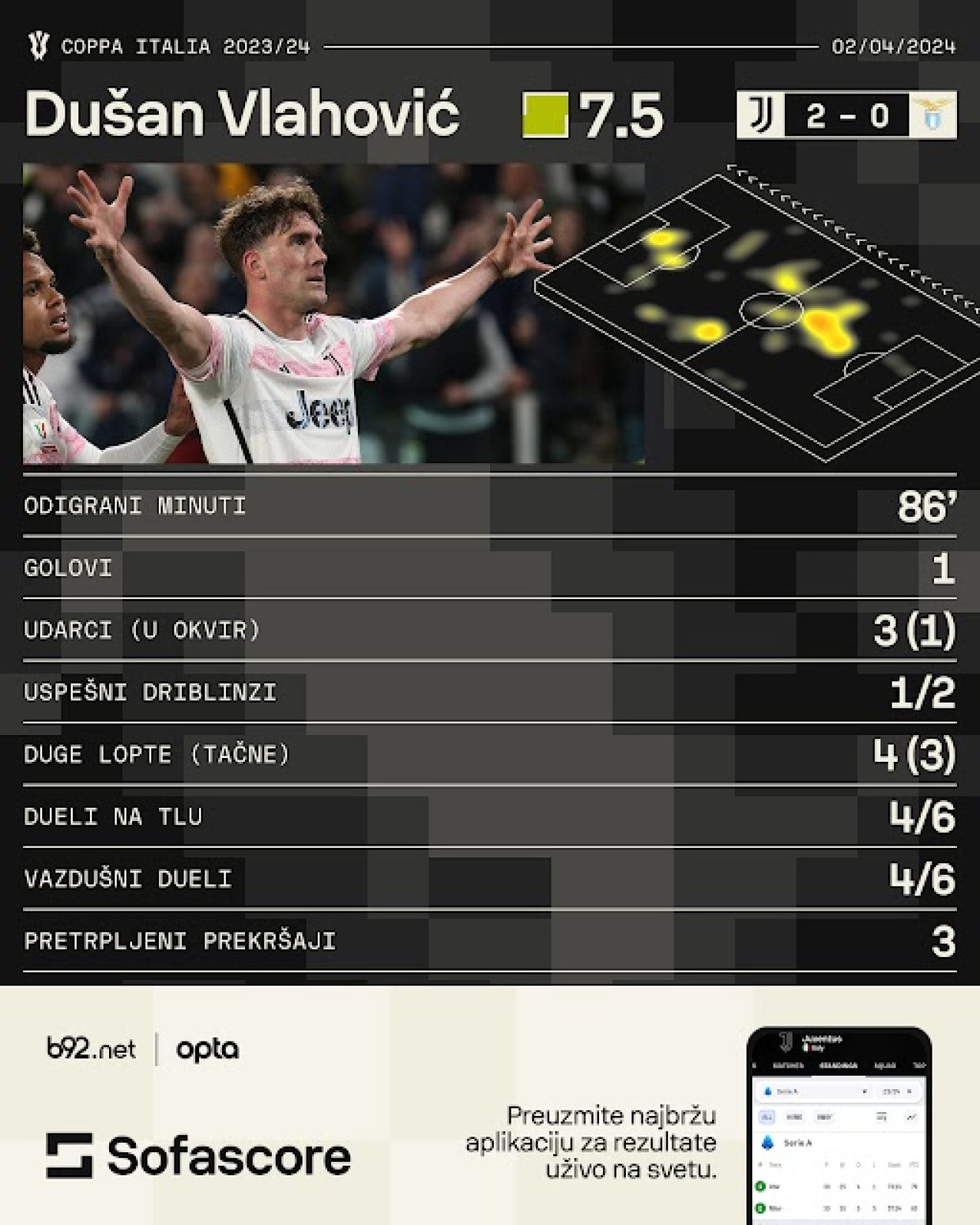 Vlahović doveo Juventus na prag finala