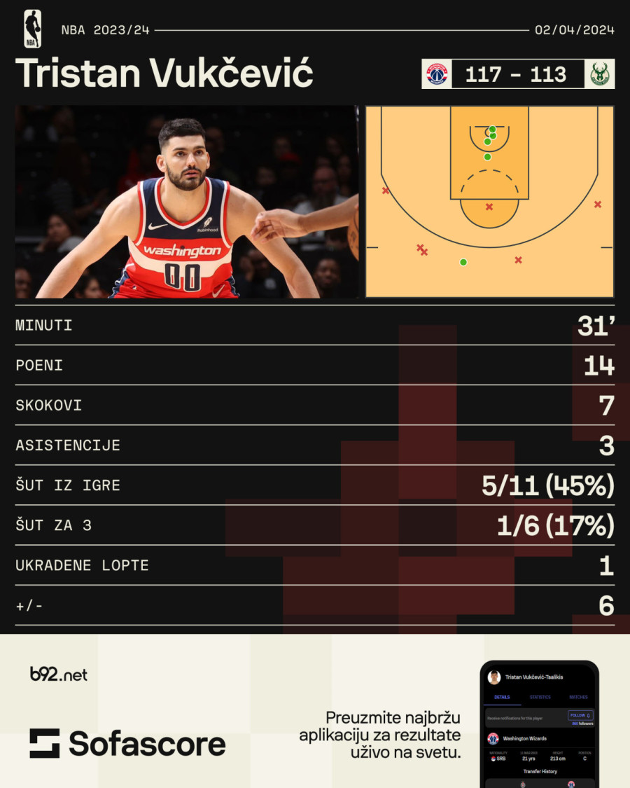 Vukčević rekao Janisu da je Grk: Razmišlja da igra za Grčku