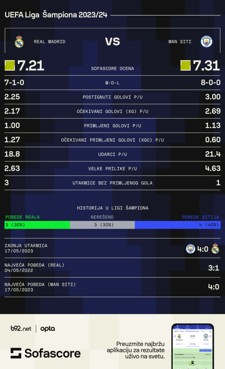Počinje rasplet – najveći na najbogatijeg, nova englesko-nemačka bitka