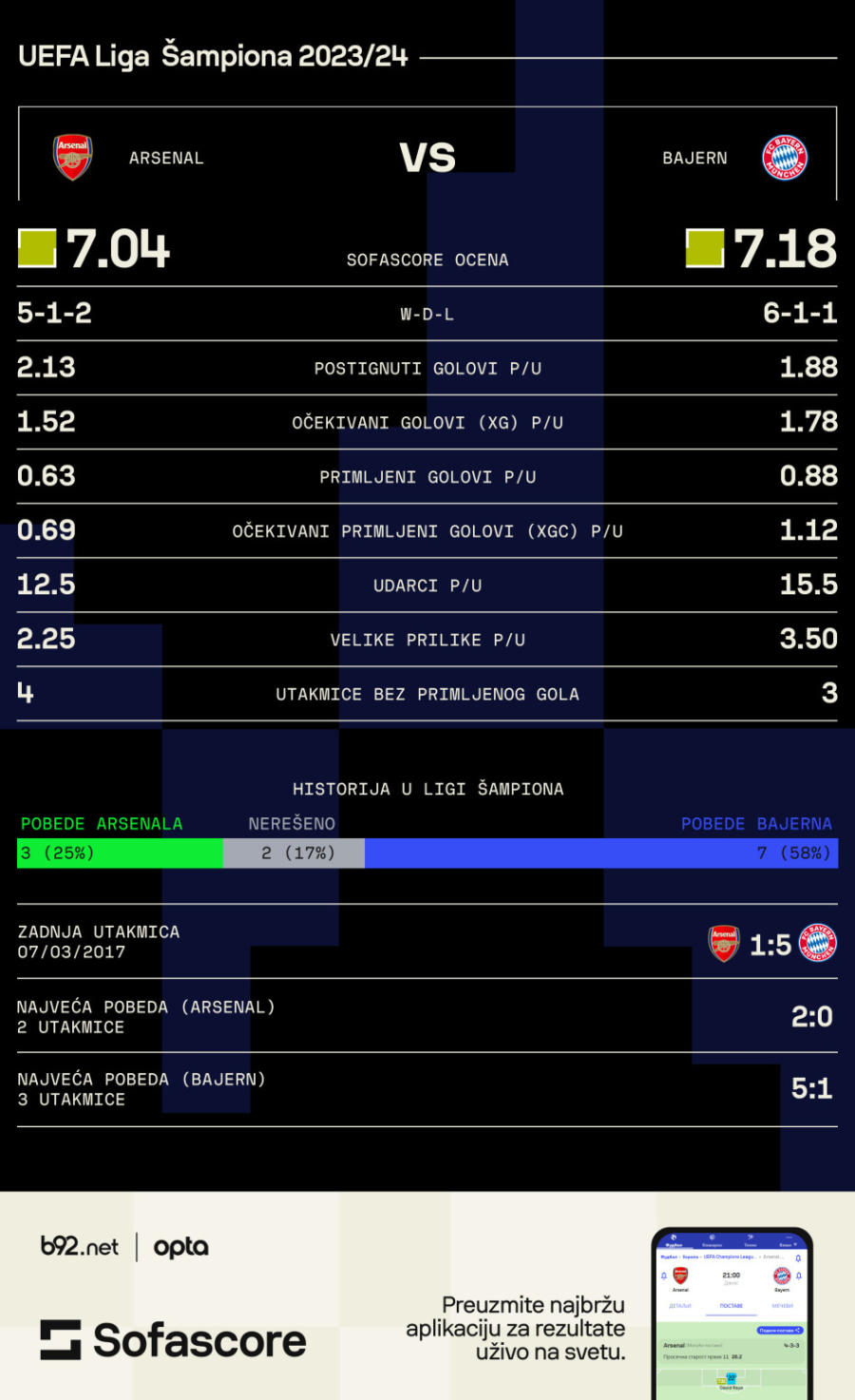 Počinje rasplet – najveći na najbogatijeg, nova englesko-nemačka bitka