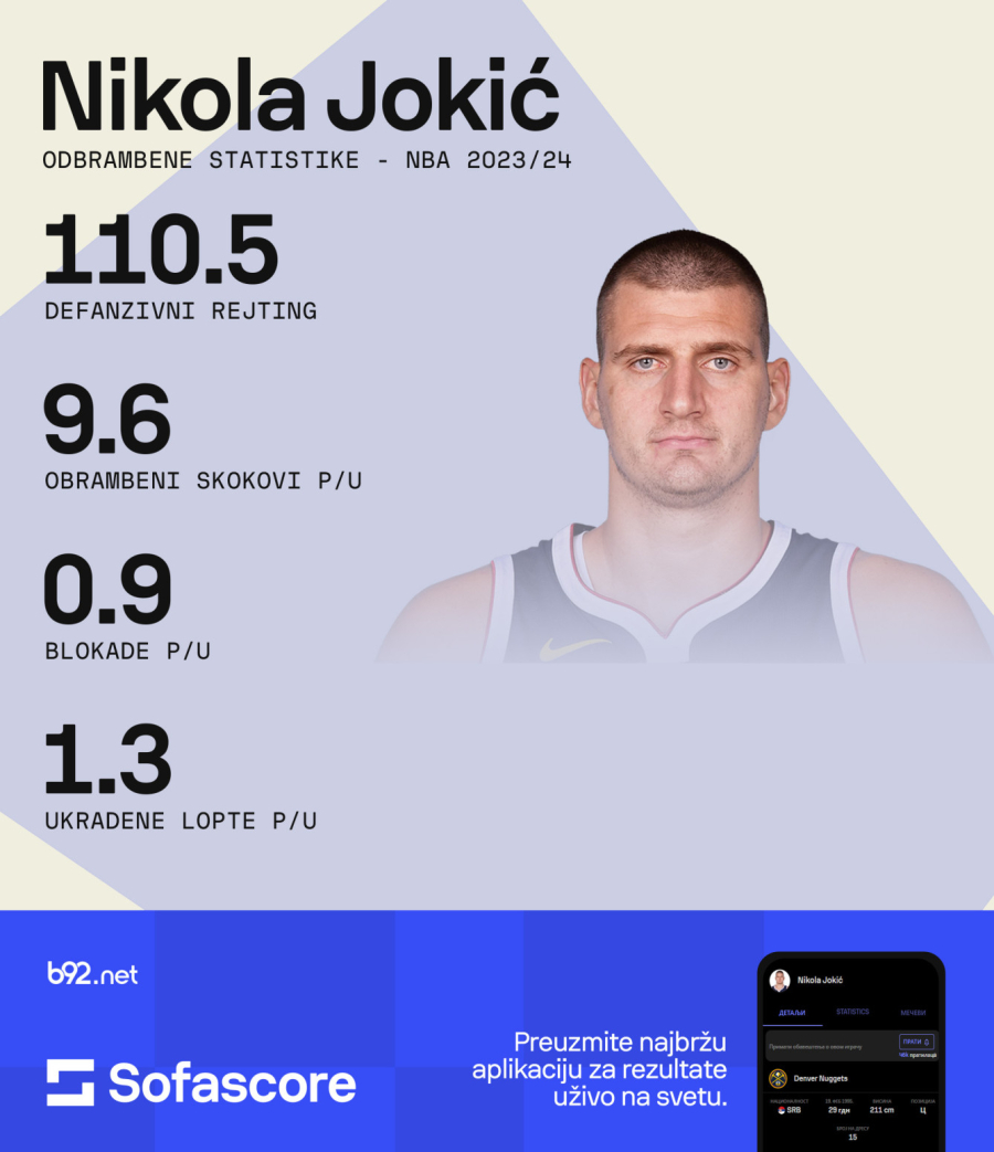 Jokić ne igra odbranu? Objasnite onda ovo
