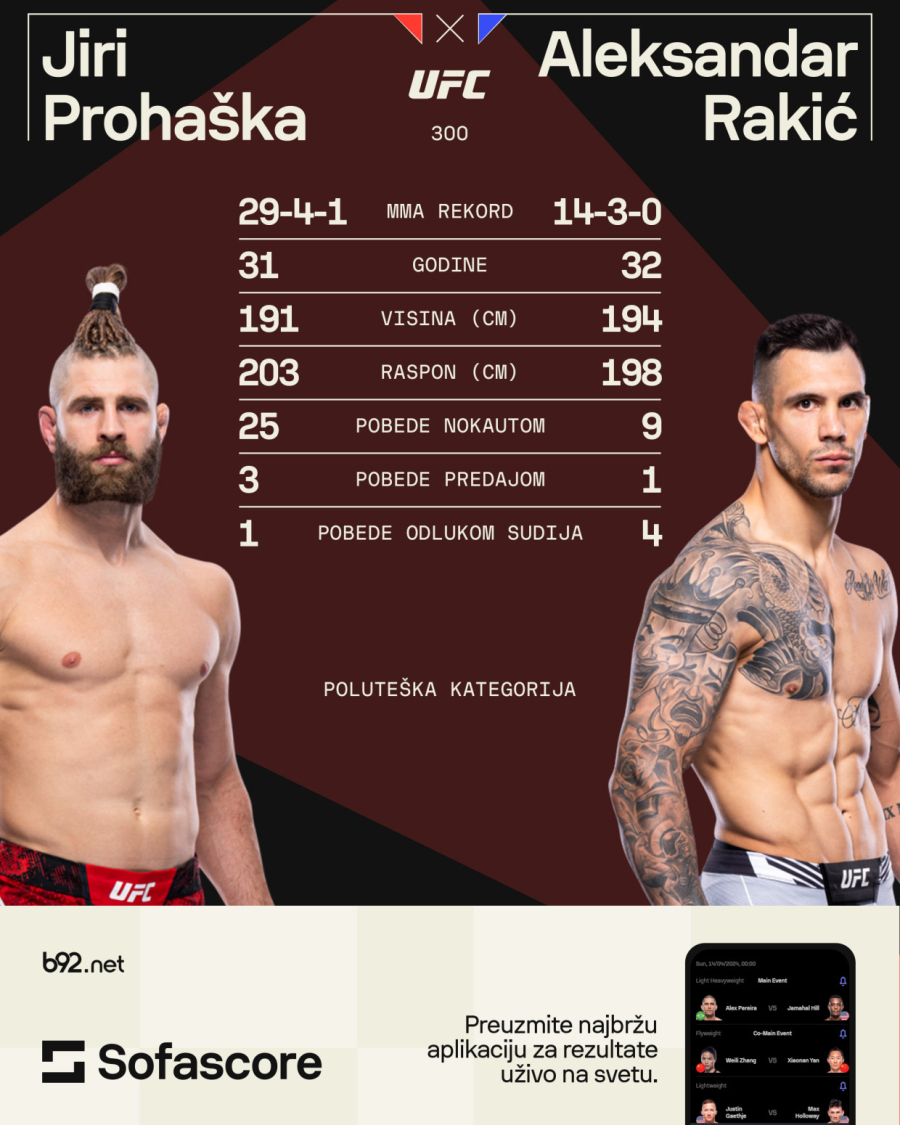 Najbolji UFC spektakl u istoriji?