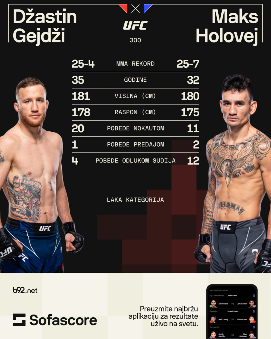 Najbolji UFC spektakl u istoriji?