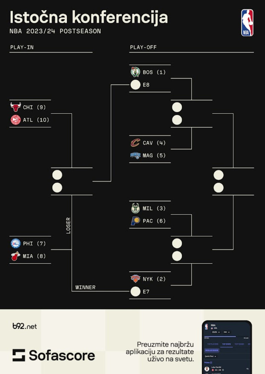 Bogdanović očekuje Boston, Janisa čeka težak posao
