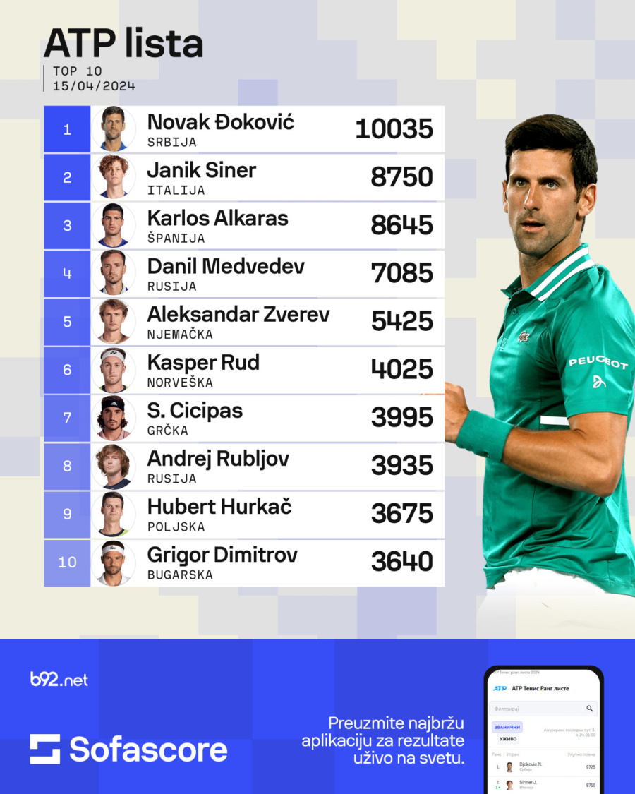 Od Sinera ćemo napraviti sveca