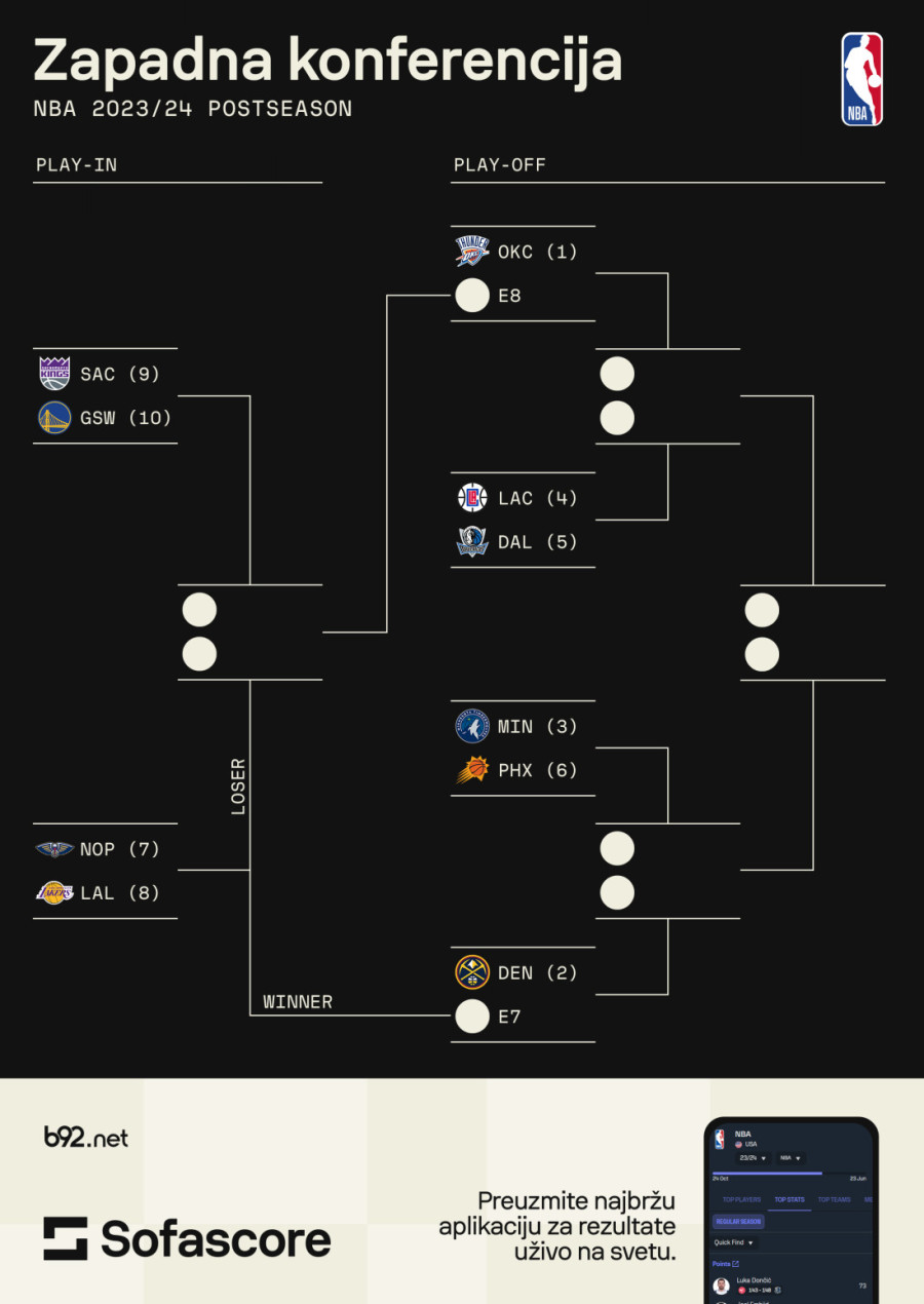 Jokić: Nije važno – otvorili smo bazen VIDEO