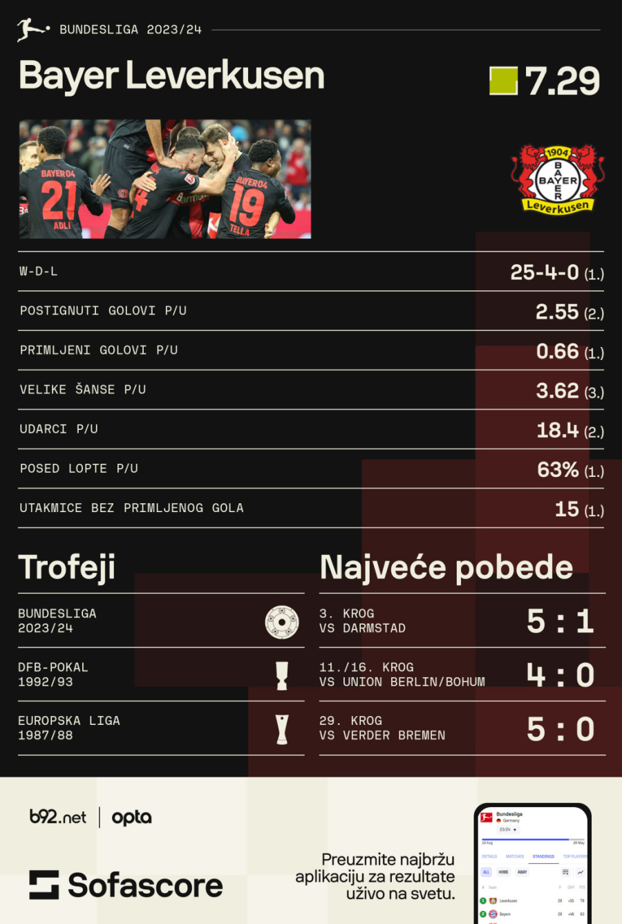 Deset razloga Ćabijevog čuda