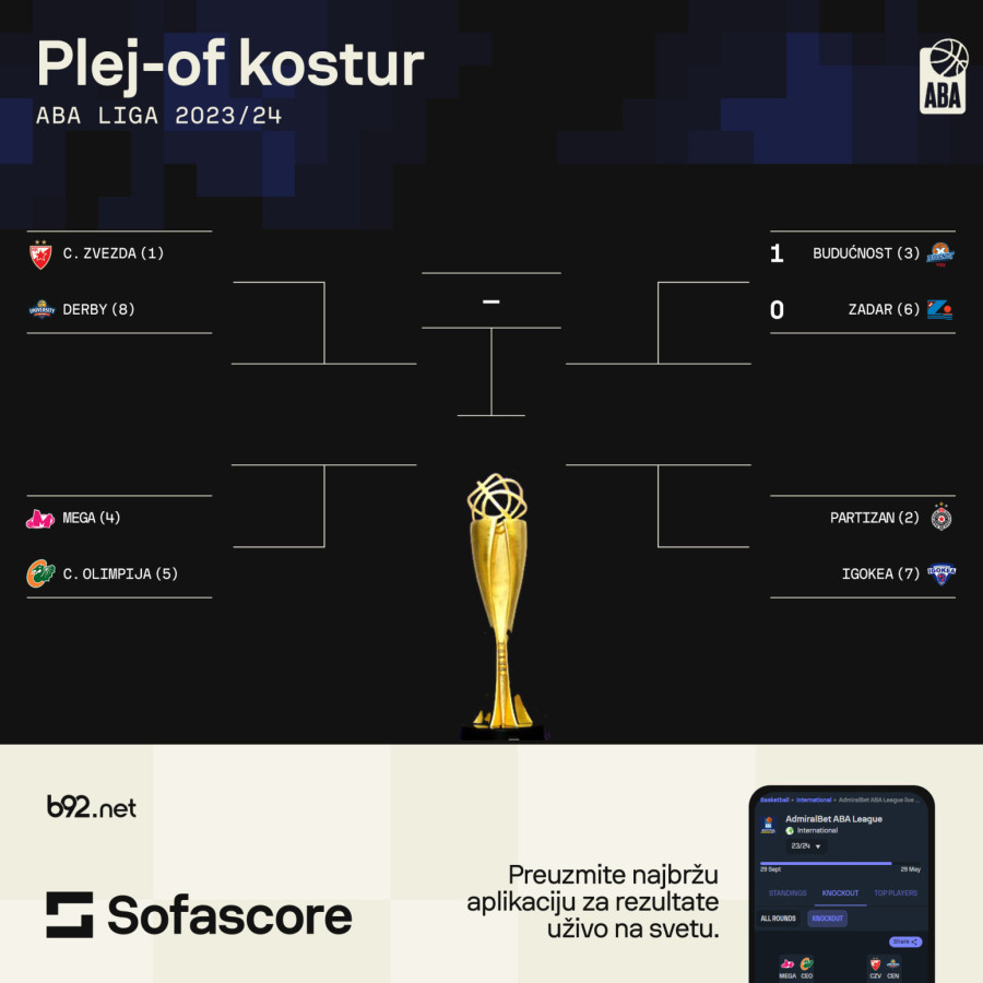 Zvezda kreće u napad na ABA titulu – prvi meč posle -45 (TV B92)