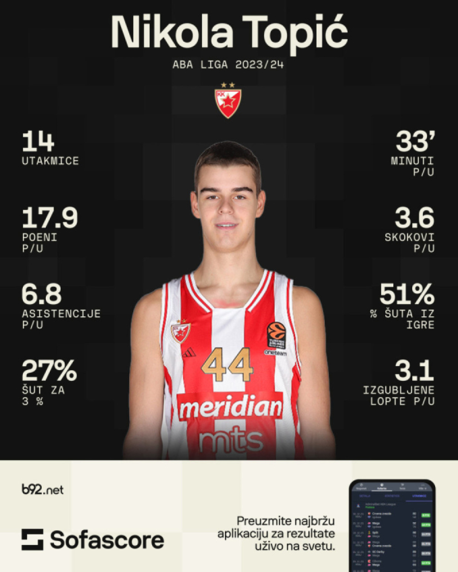 Topić odlučio – izlazi na draft!