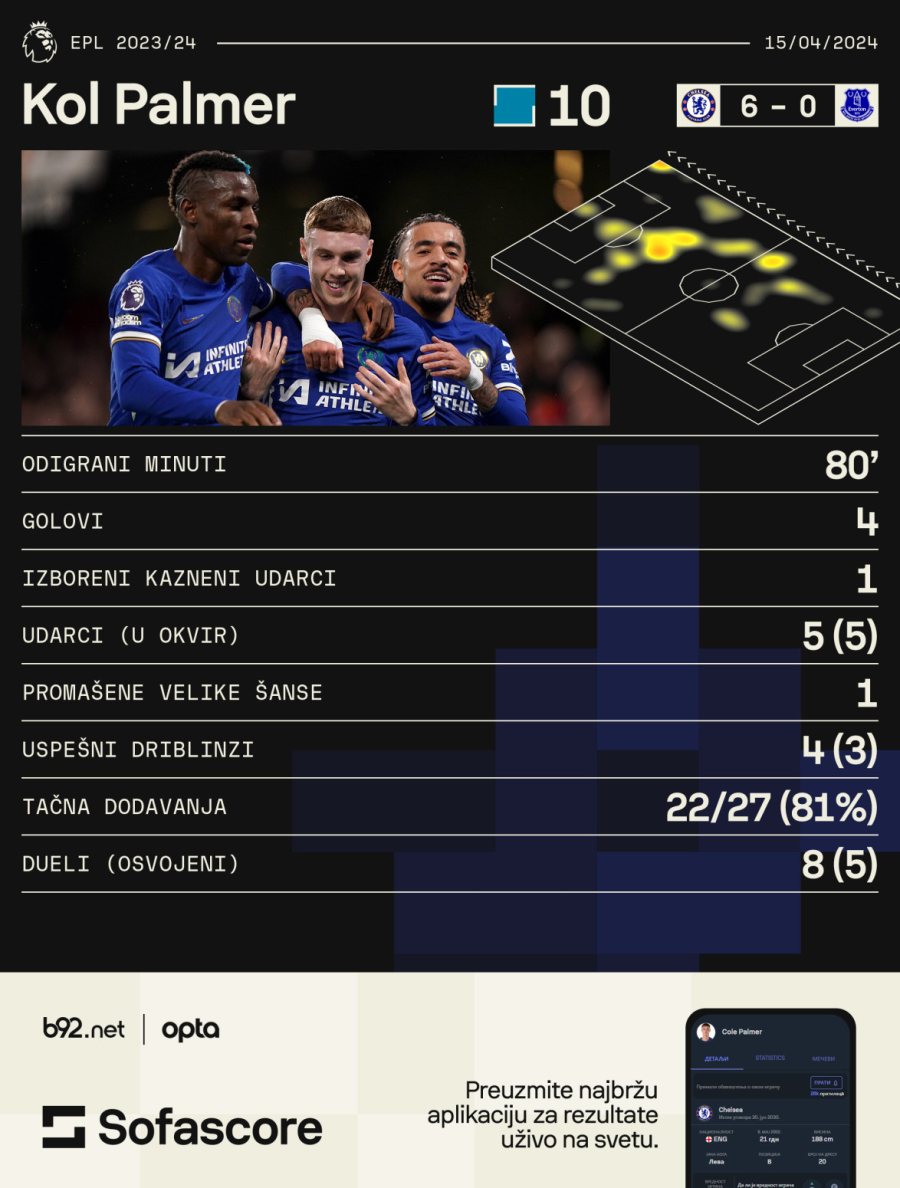 Poker Palmera u mreži karamela: Posvađao se sa saigračima, pa sustigao Halanda  VIDEO