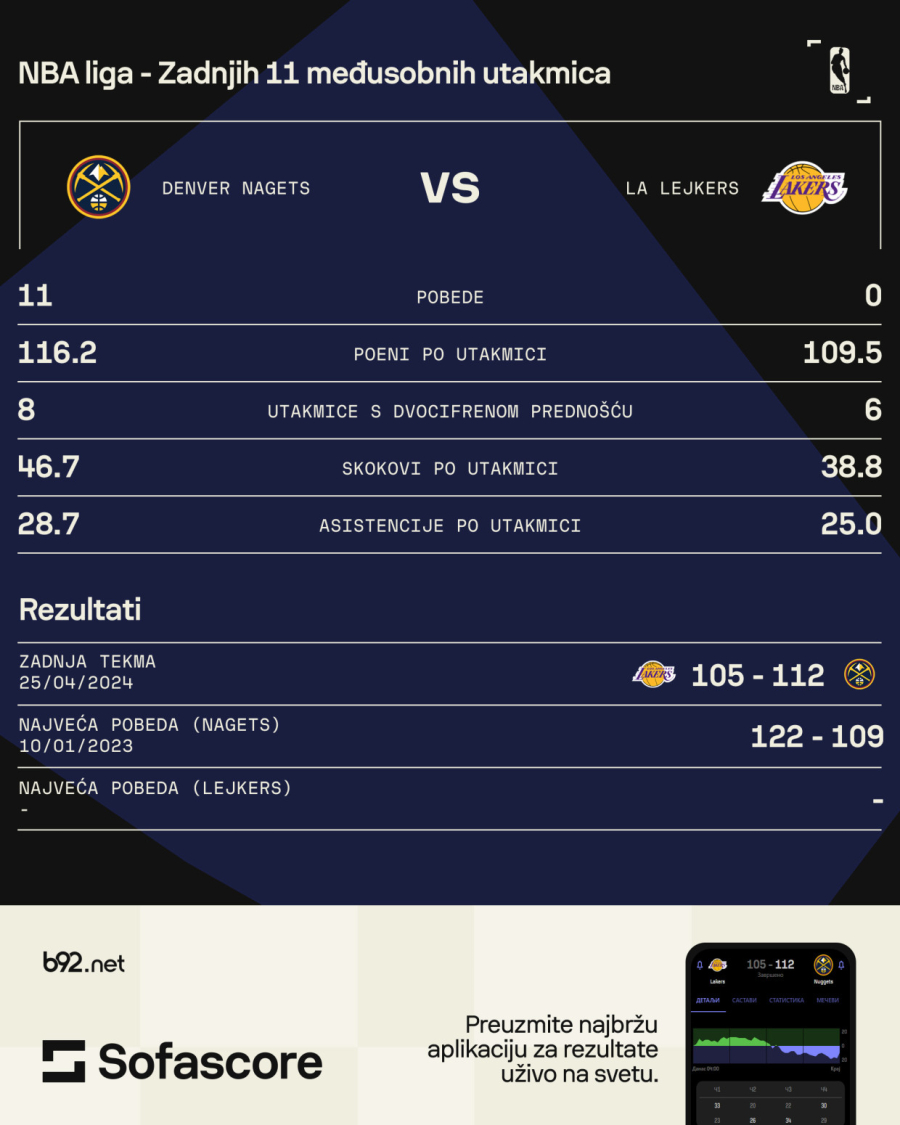 Navijači u šoku: Džordan to nikad ne bi rekao – da li se Lebron predao? VIDEO