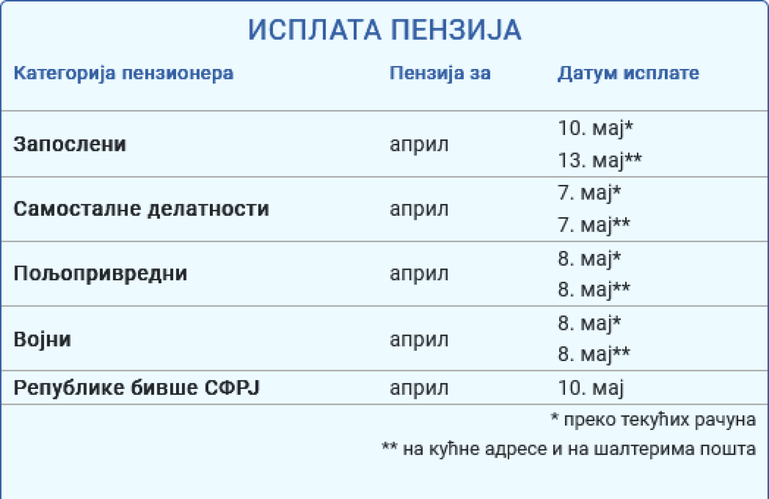 PIO fond ne radi za praznike: Ovo je kalendar isplate penzija