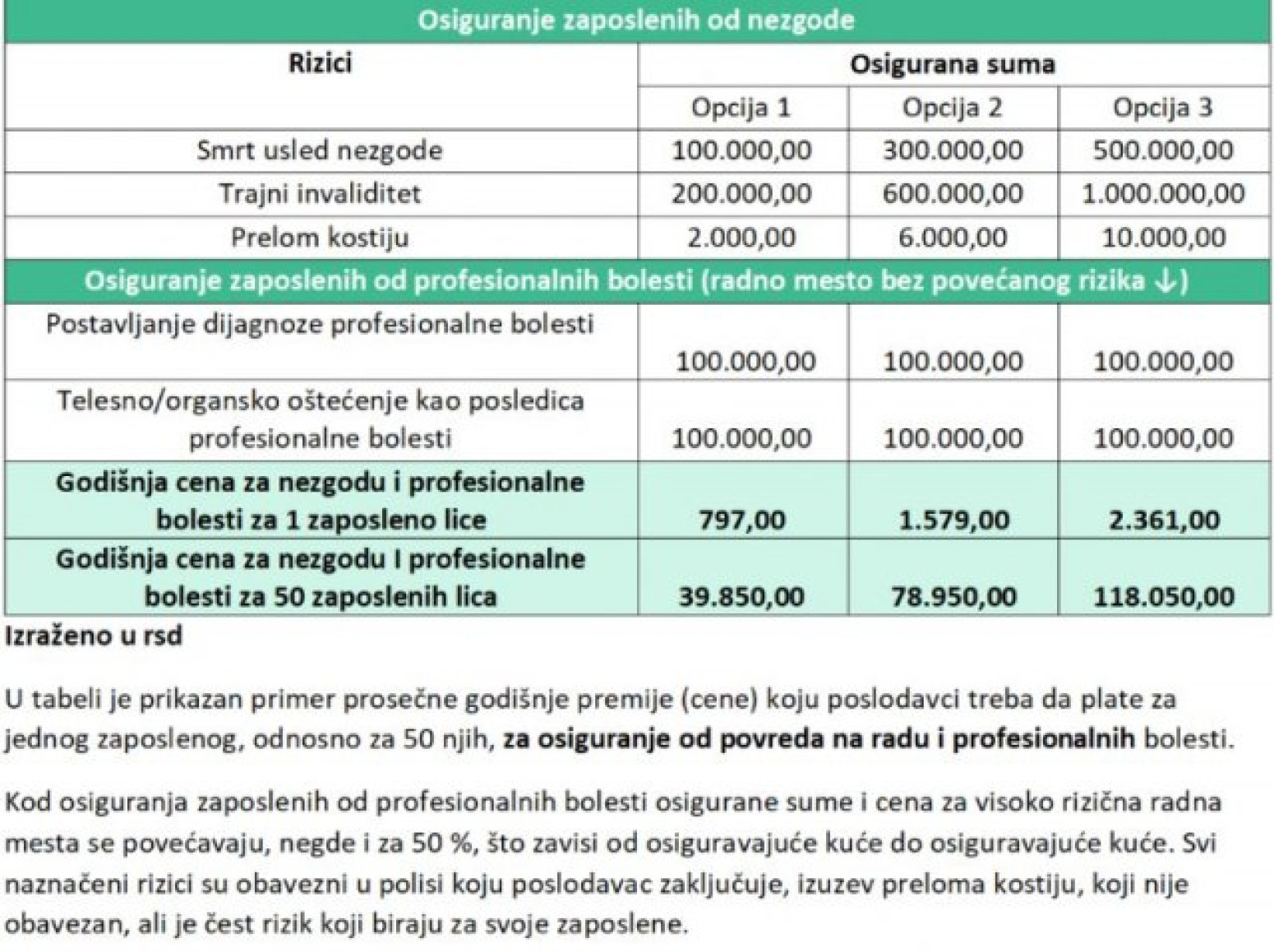U EU više od 2 miliona povreda na radu: Istražili smo kako je u Srbiji i koja su vaša prava