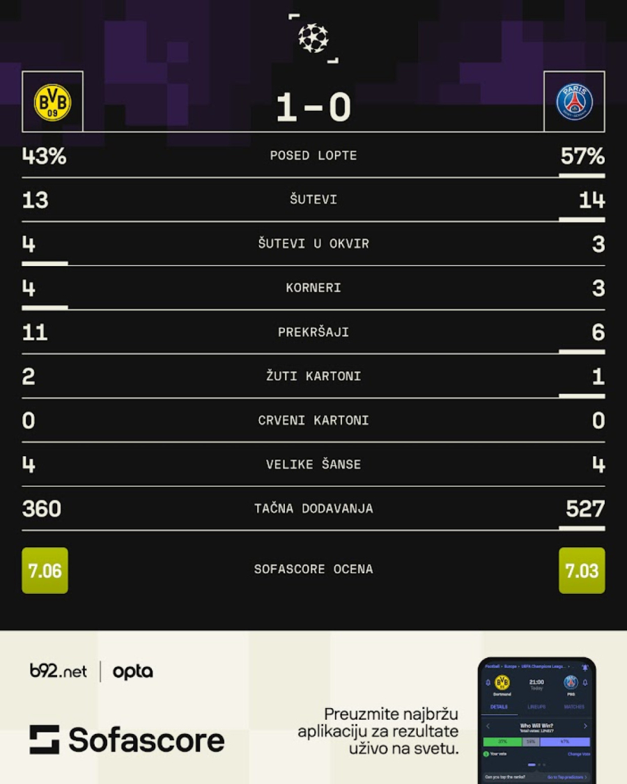 Terzić: Pretrčali smo 120 kilometara više, ne bi trebalo da nas hvale