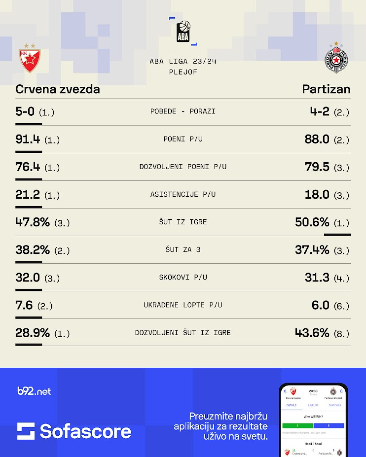 Zvezda i Partizan, drugi čin – meč lopta ili brejk (TV B92)