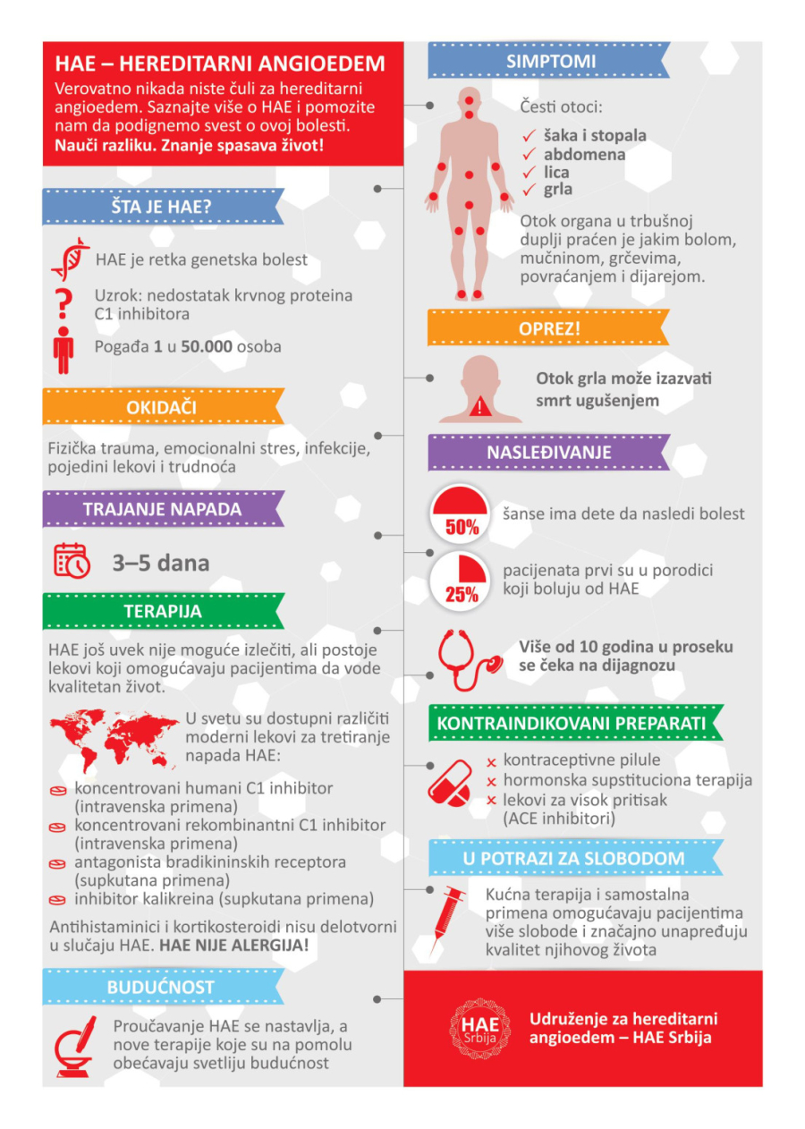 Svetski dan hereditarnog angioedema u Srbiji: Podizanje svesti o ozbiljnoj genetskoj bolesti