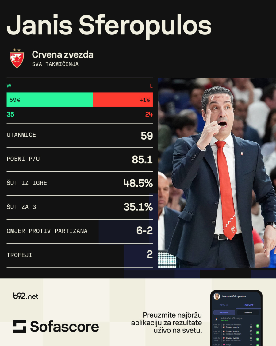 Sferopulos je Obradovićev kriptonit