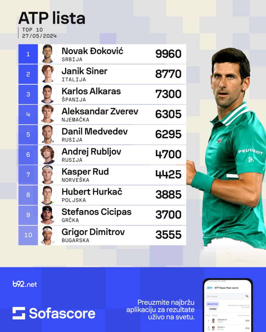 Novakova 427. nedelja vladavine – Siner napada tron u Parizu