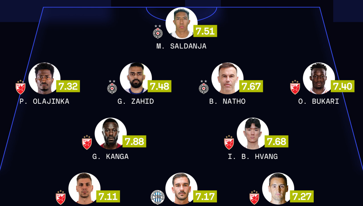 Idealnih 11 Superlige Srbije