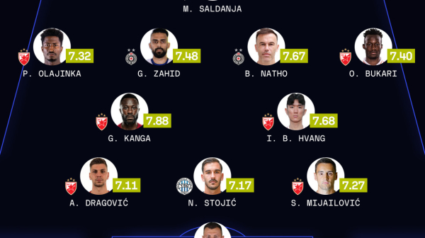 Idealnih 11 Superlige Srbije