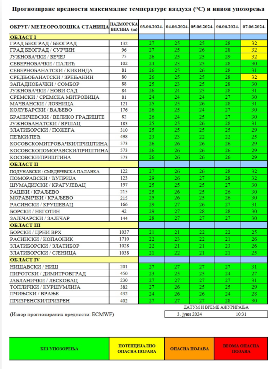 Batut izdao upozorenje: Opasno po zdravlje FOTO