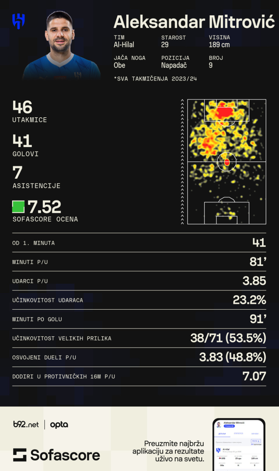 Ko je u najboljoj formi pred EURO?