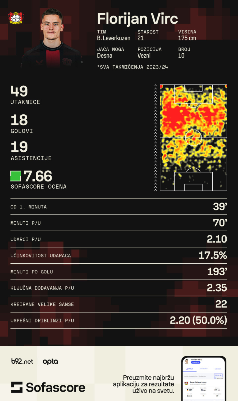 Ko je u najboljoj formi pred EURO?