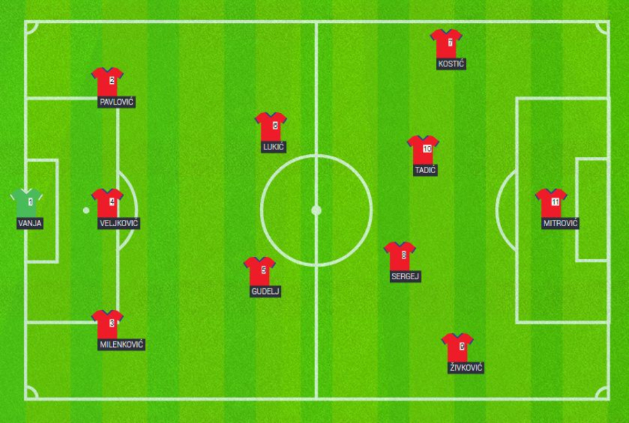 Koliko znate o fudbalu – kec ili dvojka? Ko će početi utakmicu?