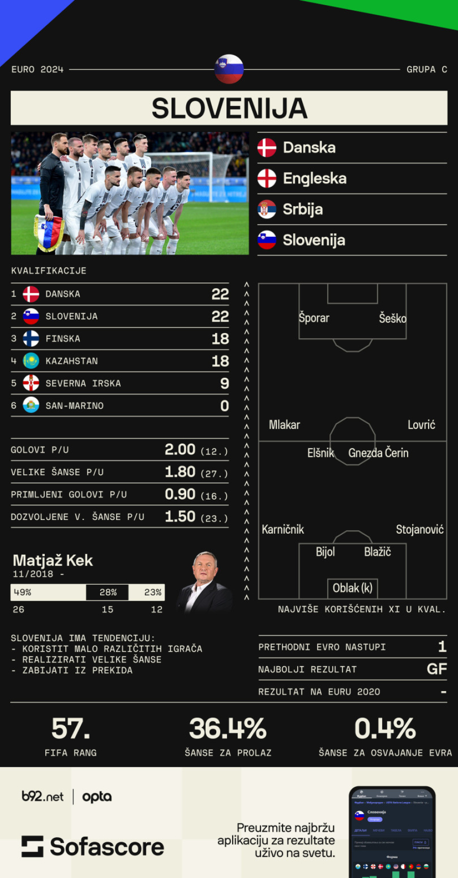 Slovenija – u senci je najlepše