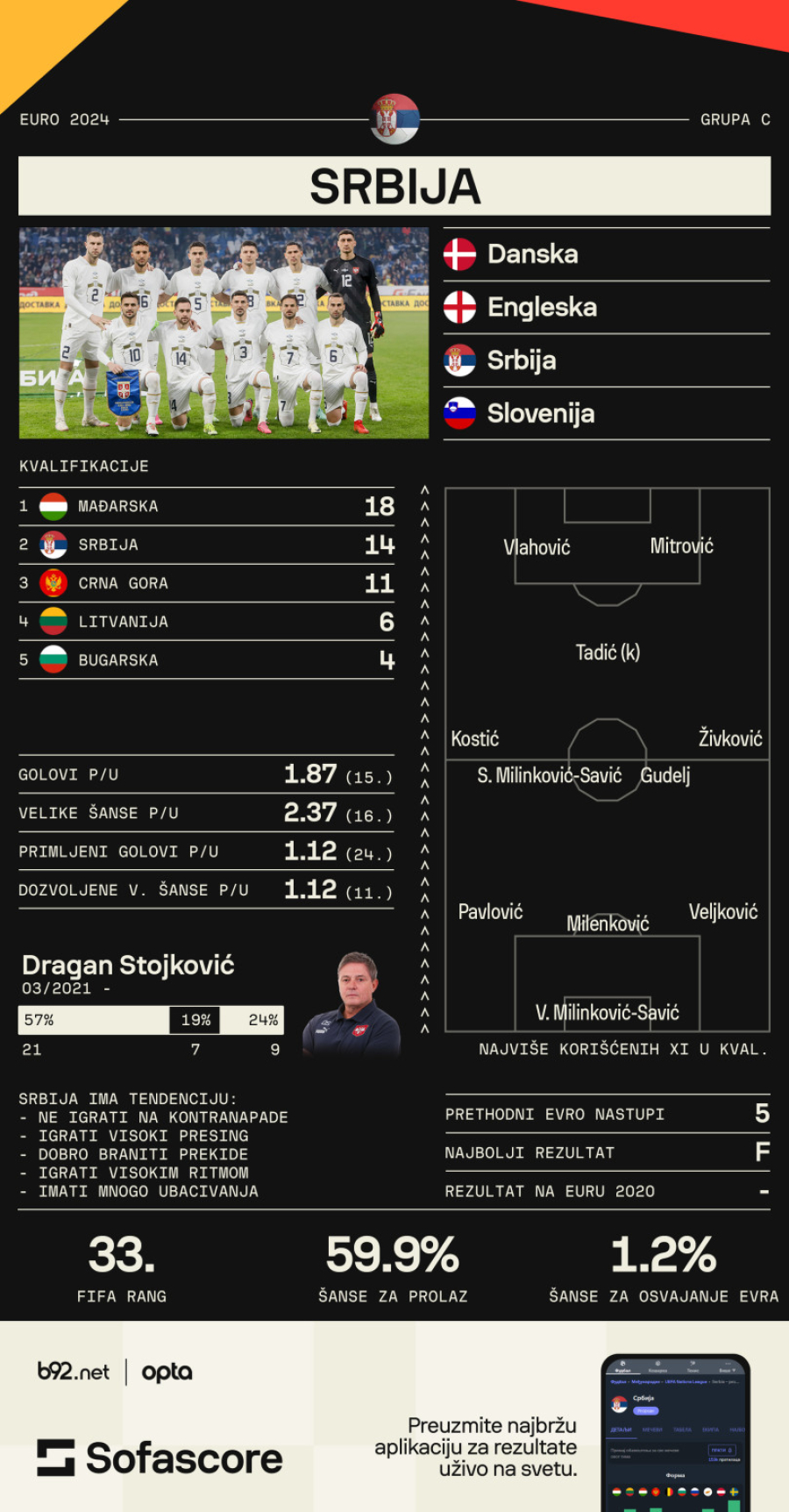 Srbija – ranjeni orlovi