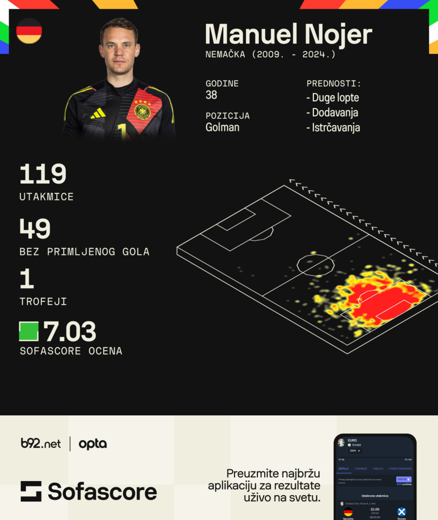 Poslednji EURO ples – uživajte, neće biti nove prilike