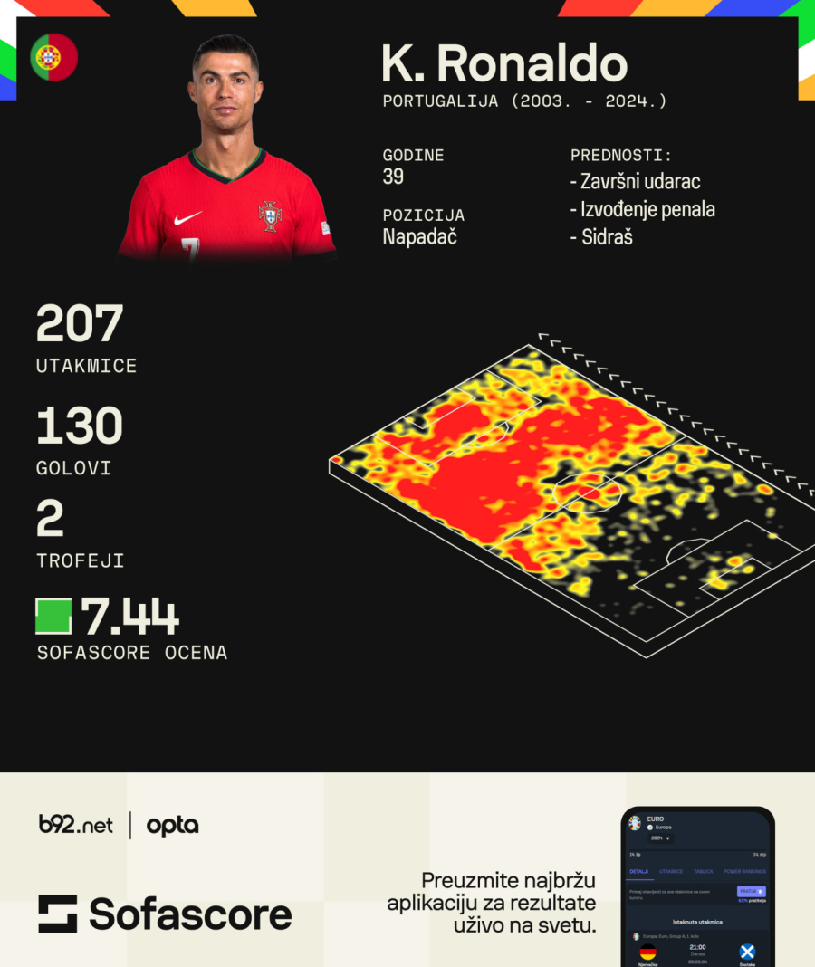 Poslednji EURO ples – uživajte, neće biti nove prilike