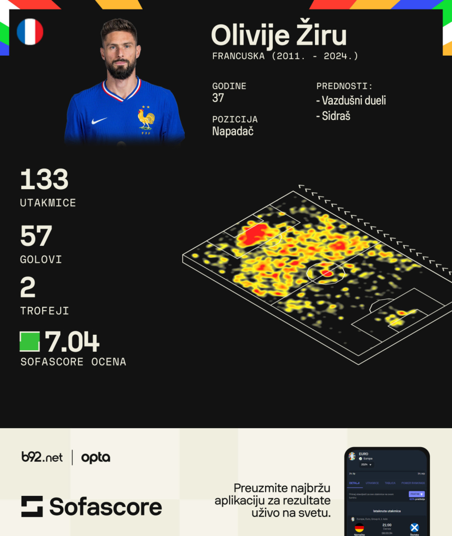 Poslednji EURO ples – uživajte, neće biti nove prilike