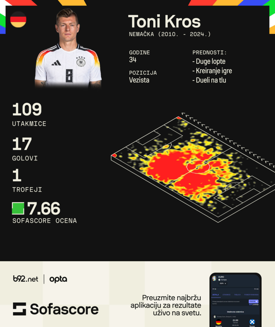 Poslednji EURO ples – uživajte, neće biti nove prilike