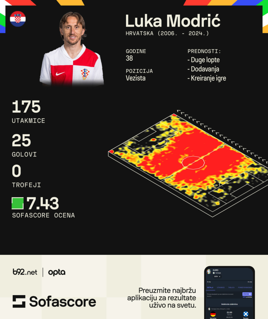 Poslednji EURO ples – uživajte, neće biti nove prilike